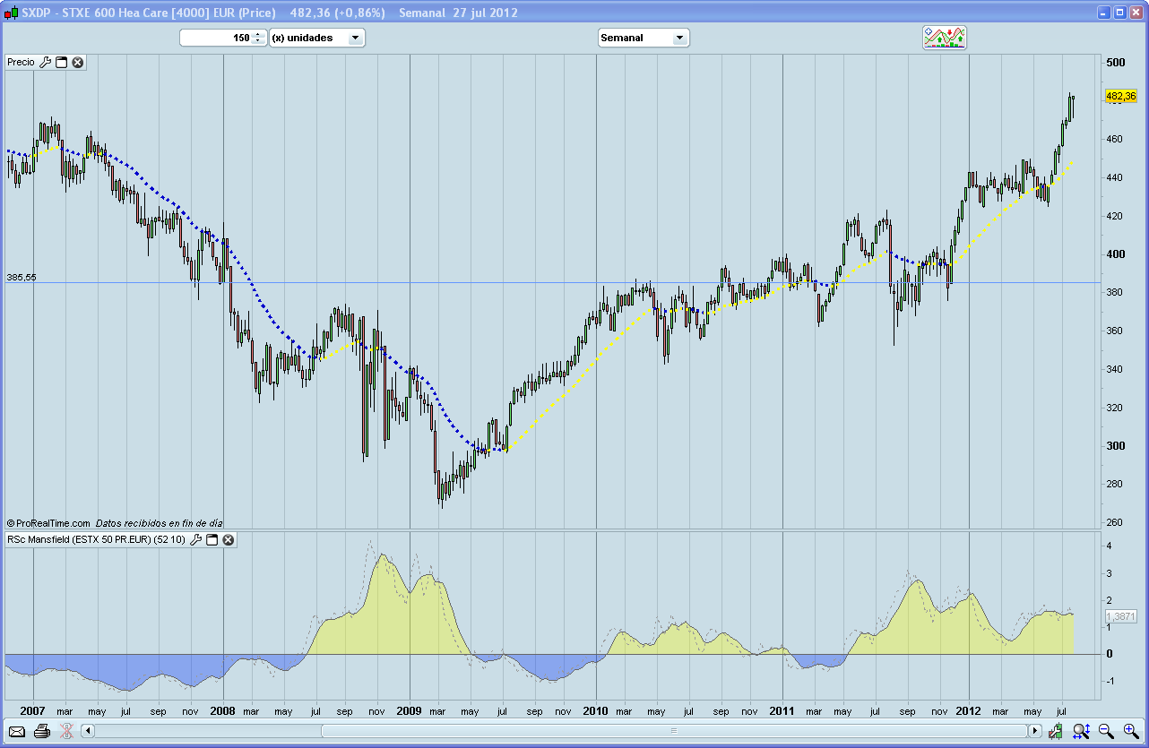 SXDP Supersectores 3