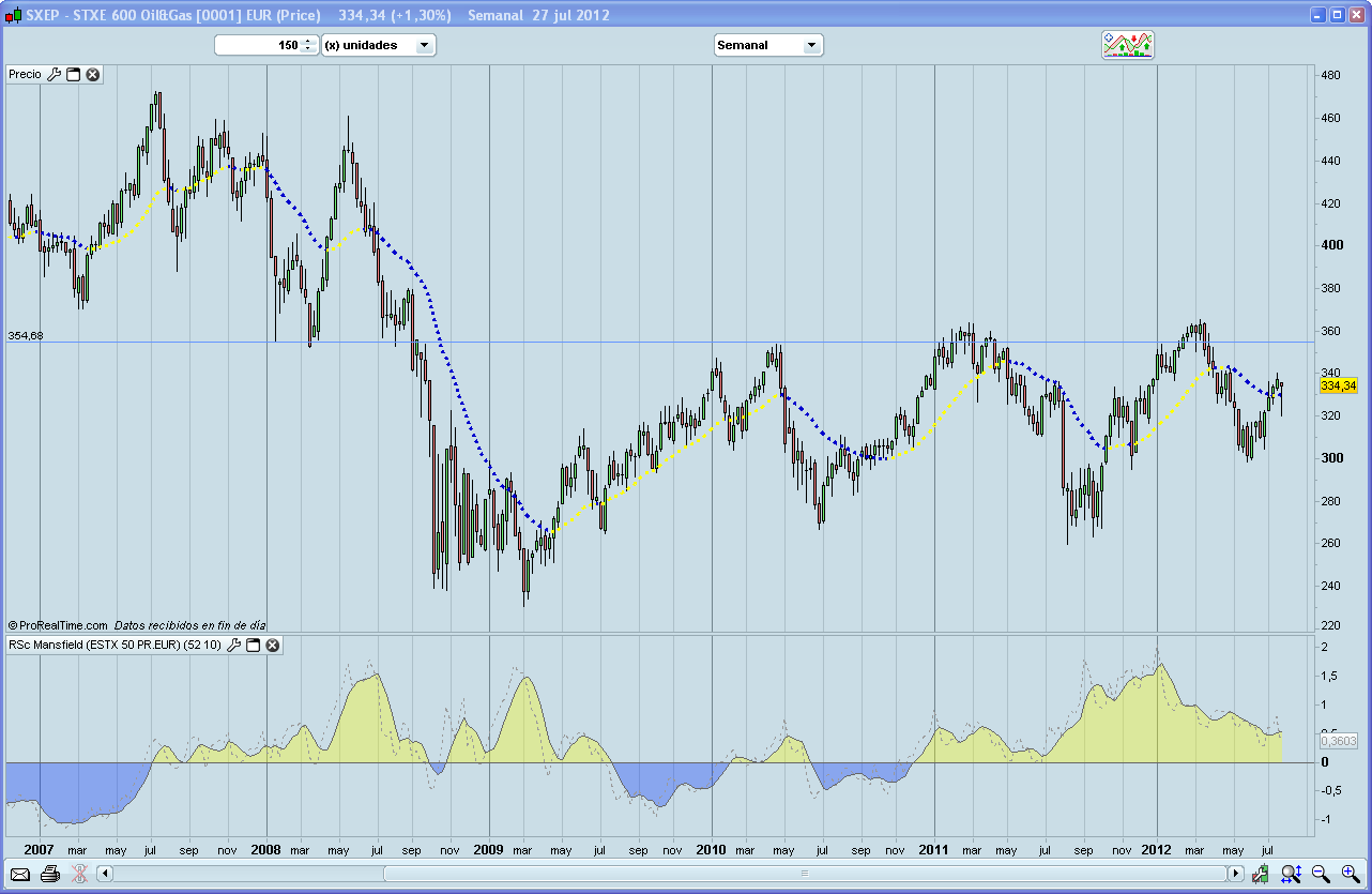 SXEP Supersectores 9