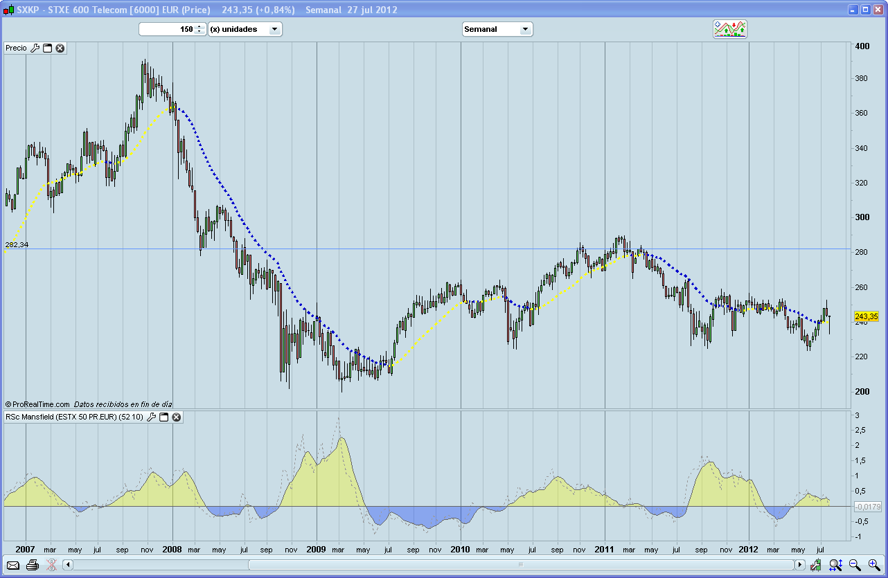 SXKP Supersectores 8