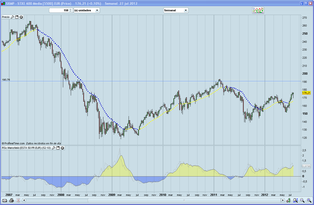 SXMP Supersectores 4