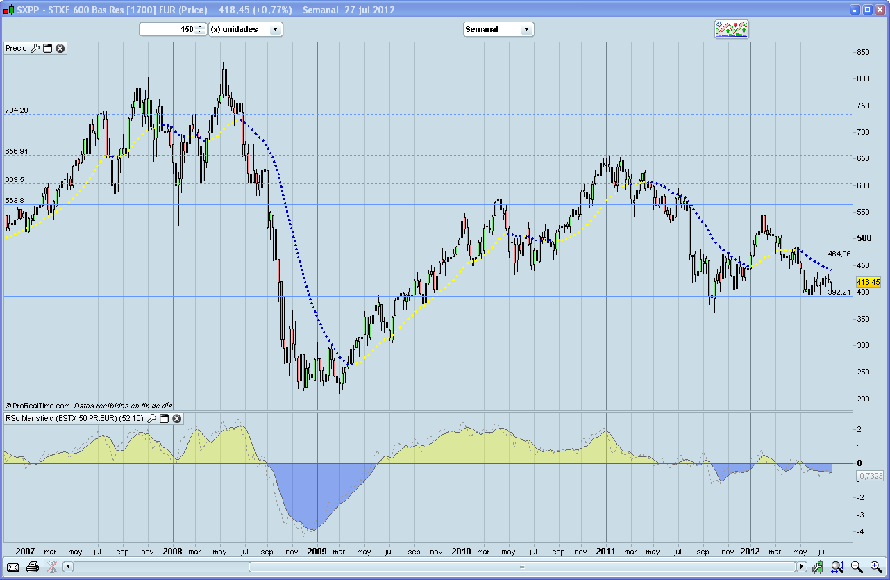 SXPP Supersectores 10