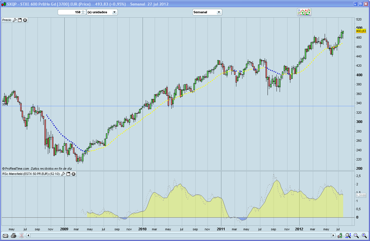 SXQP Supersectores 1