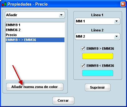 Invertir en Bolsa, zona de valor Invertir en Bolsa, zona de valor