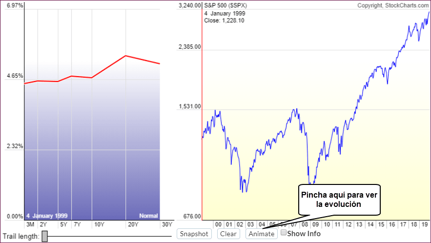 curva de tipos evolucion curva de tipos evolucion