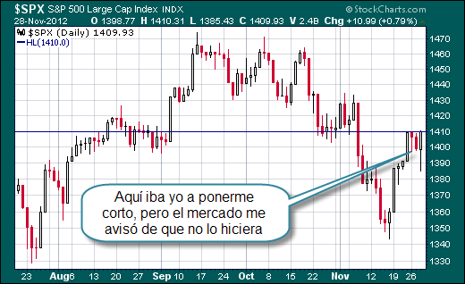 Aviso del mercado Aviso del mercado