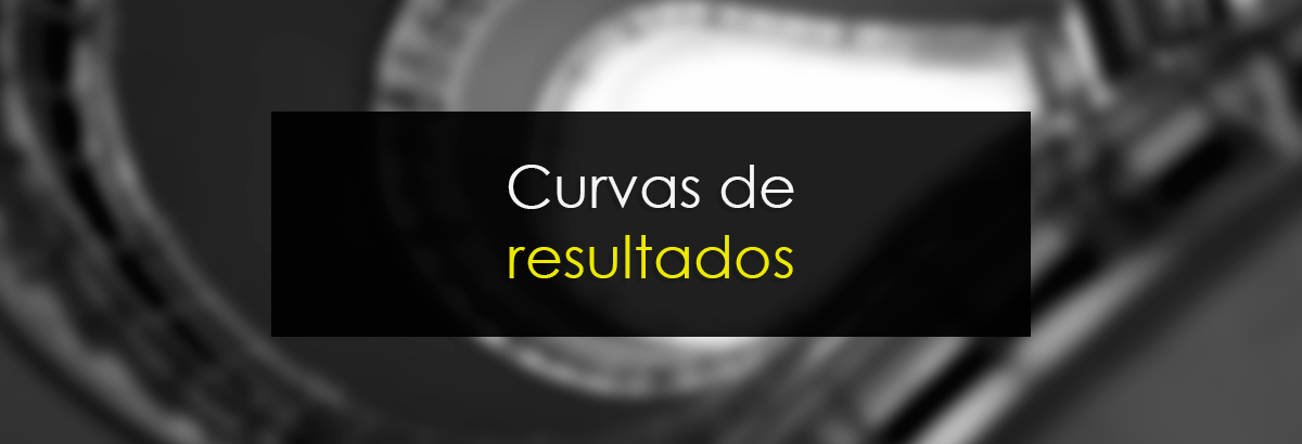 Curvas de resultados