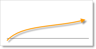 Invertir en Bolsa, Curva de resultados, Ganador Invertir en Bolsa, Curva de resultados, Ganador