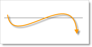 Invertir en Bolsa, Curva de resultados, sin sistema Invertir en Bolsa, Curva de resultados, sin sistema