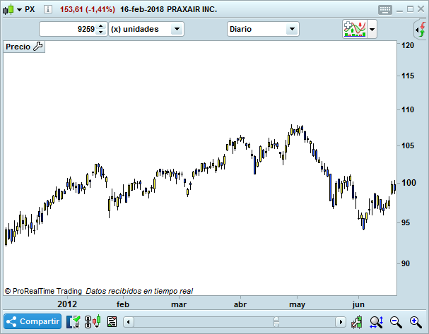 Price Action Que Es Eso Novatos Trading Club Price Action Que Es Eso Novatos Trading Club