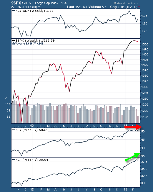 Sectores cíclicos y anticíclicos Sectores cíclicos y anticíclicos
