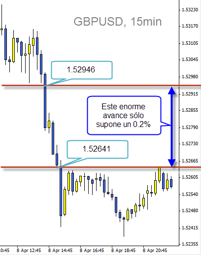 Invertir en Forex Invertir en Forex