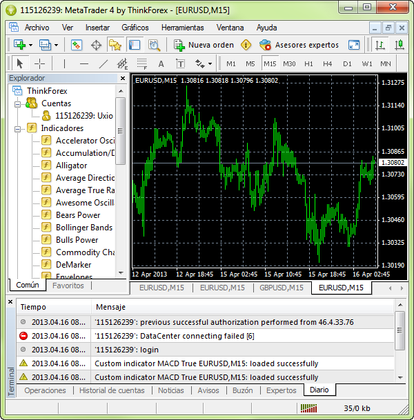 Invertir en Forex