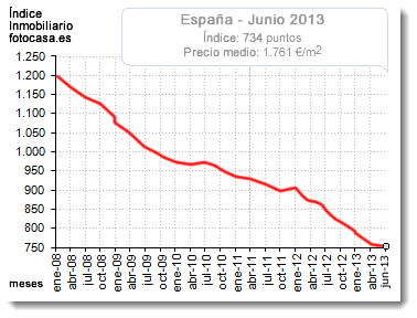 Invertir en vivienda