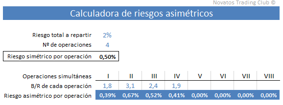 Calculadora de riesgos asimétricos