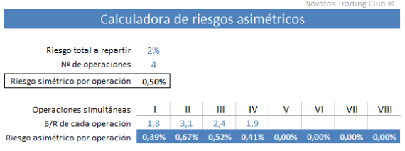 Calculadora de riesgos asimétricos