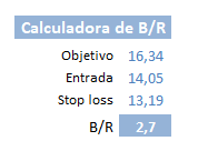 Calculadora riesgos trading