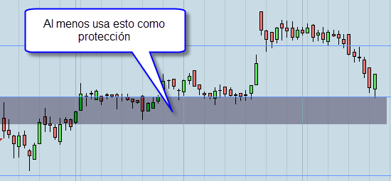 Invertir en Bolsa