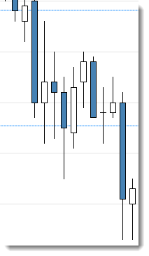 Invertir en Bolsa, Arriar la bandera
