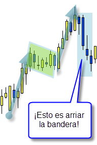 Invertir en Bolsa, arriar bandera