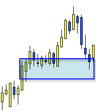 Invertir en Bolsa, arriar bandera