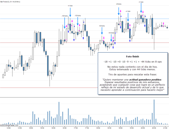 Trading intradía