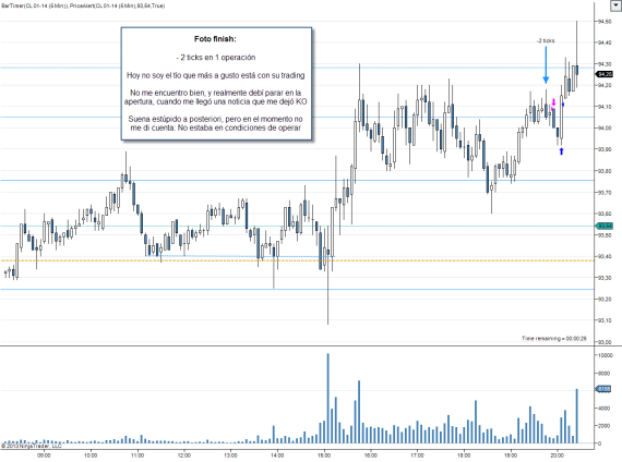 Trading intradía