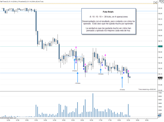 Trading intradía