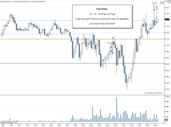 Trading intradía