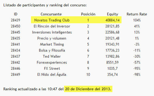 Ranking de Bolsa