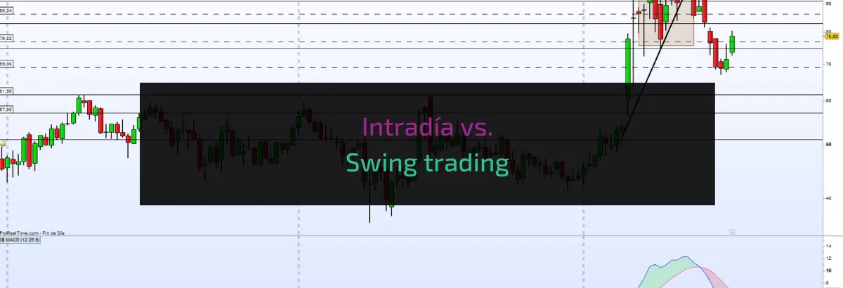 Intradía vs. Swing trading (1)