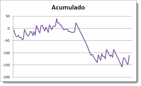 Trading intradia