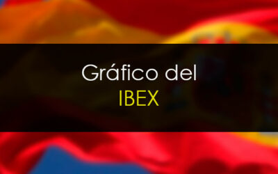 ¡Muy atentos al IBEX!