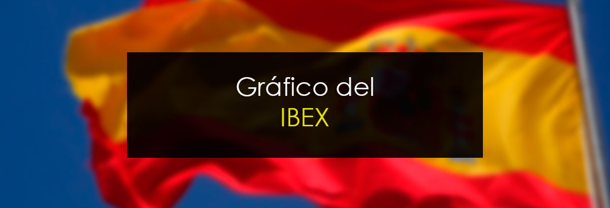 Gráfico del IBEX