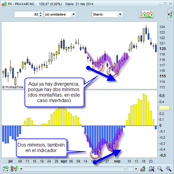 Invertir en Bolsa