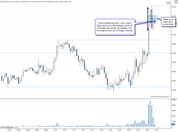 Trading de futuros