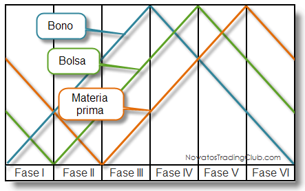 Bolsa-ciclo-Kitchin