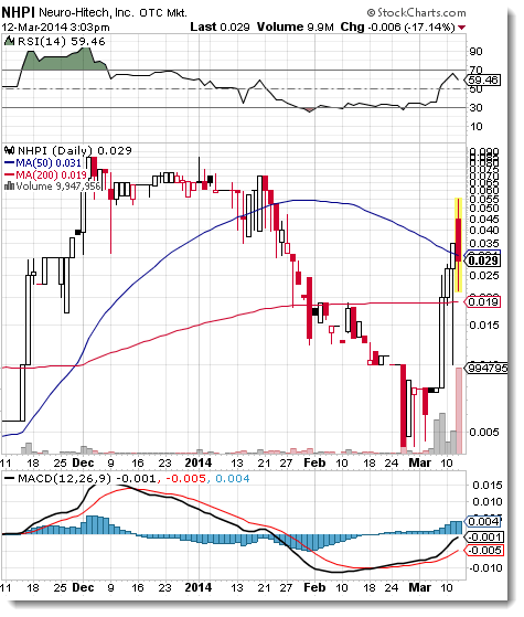 Comprar acciones americanas