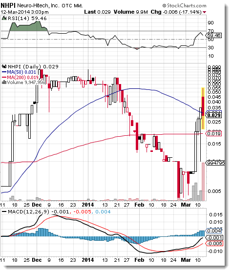 Comprar acciones americanas