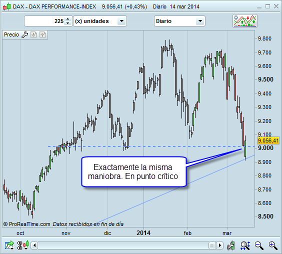 Especular con el DAX