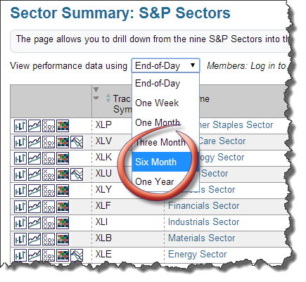 Invertir a medio plazo