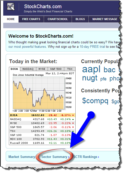 Invertir en Bolsa, stockcharts