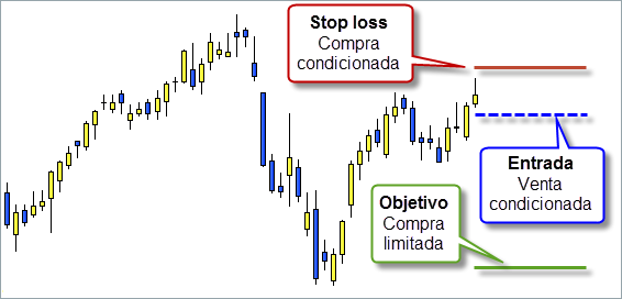 cortos abajo