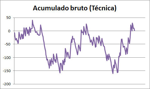 Aprender intradia