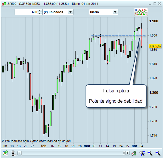 Invertir en Bolsa