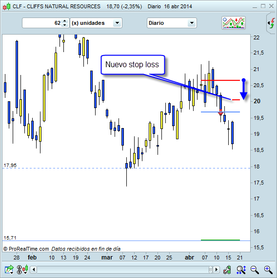 Invertir en Bolsa