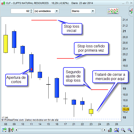 Invertir en Bolsa