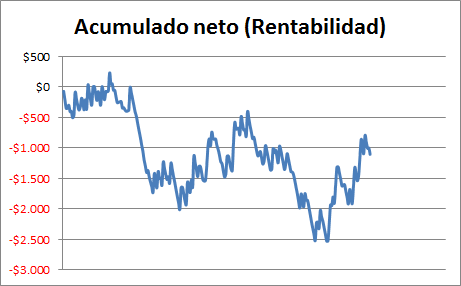 Rentabilidad real