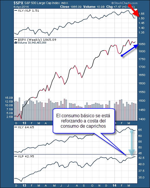 Tiburones en la Bolsa