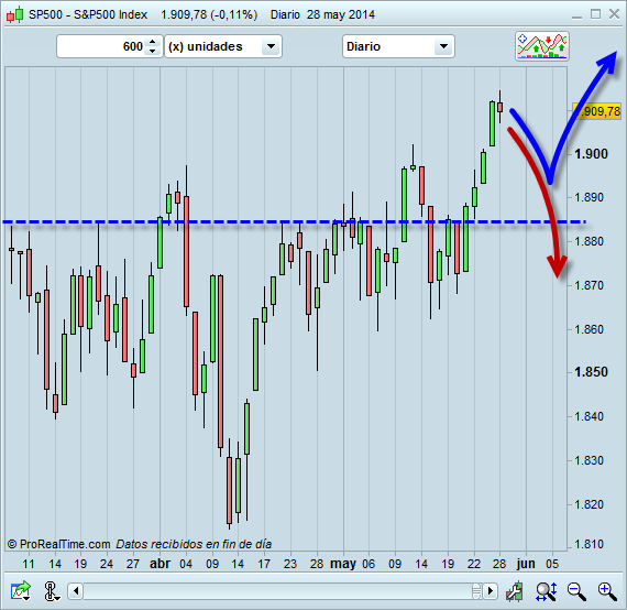 Comprar acciones