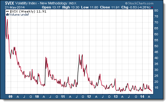 VIX